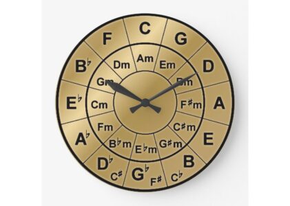 Circle Of Fifths 2.0